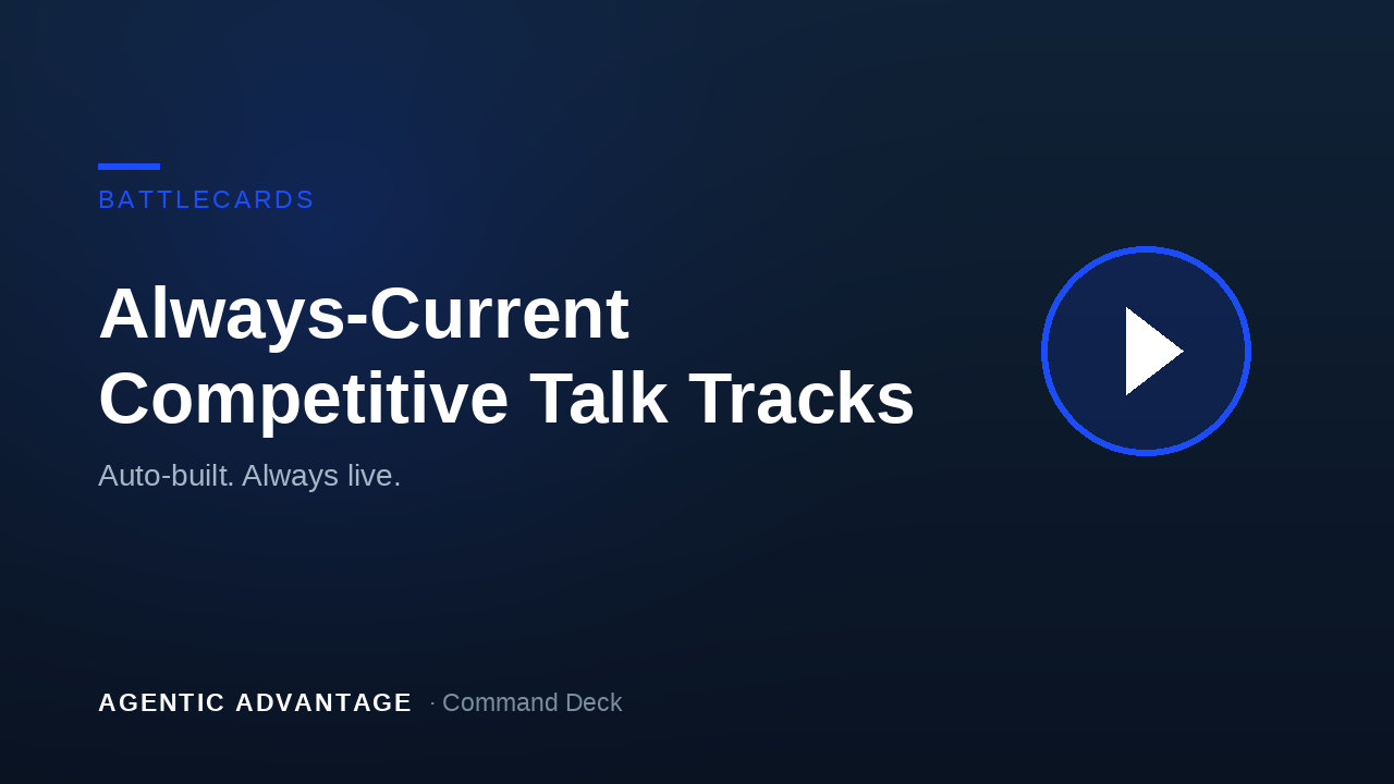 Battlecards: Always-Current Competitive Talk Tracks