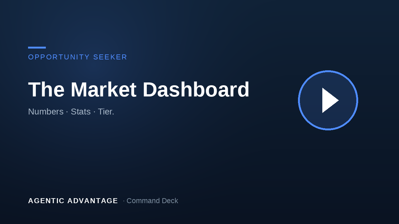 Opportunity Seeker: The Market Dashboard