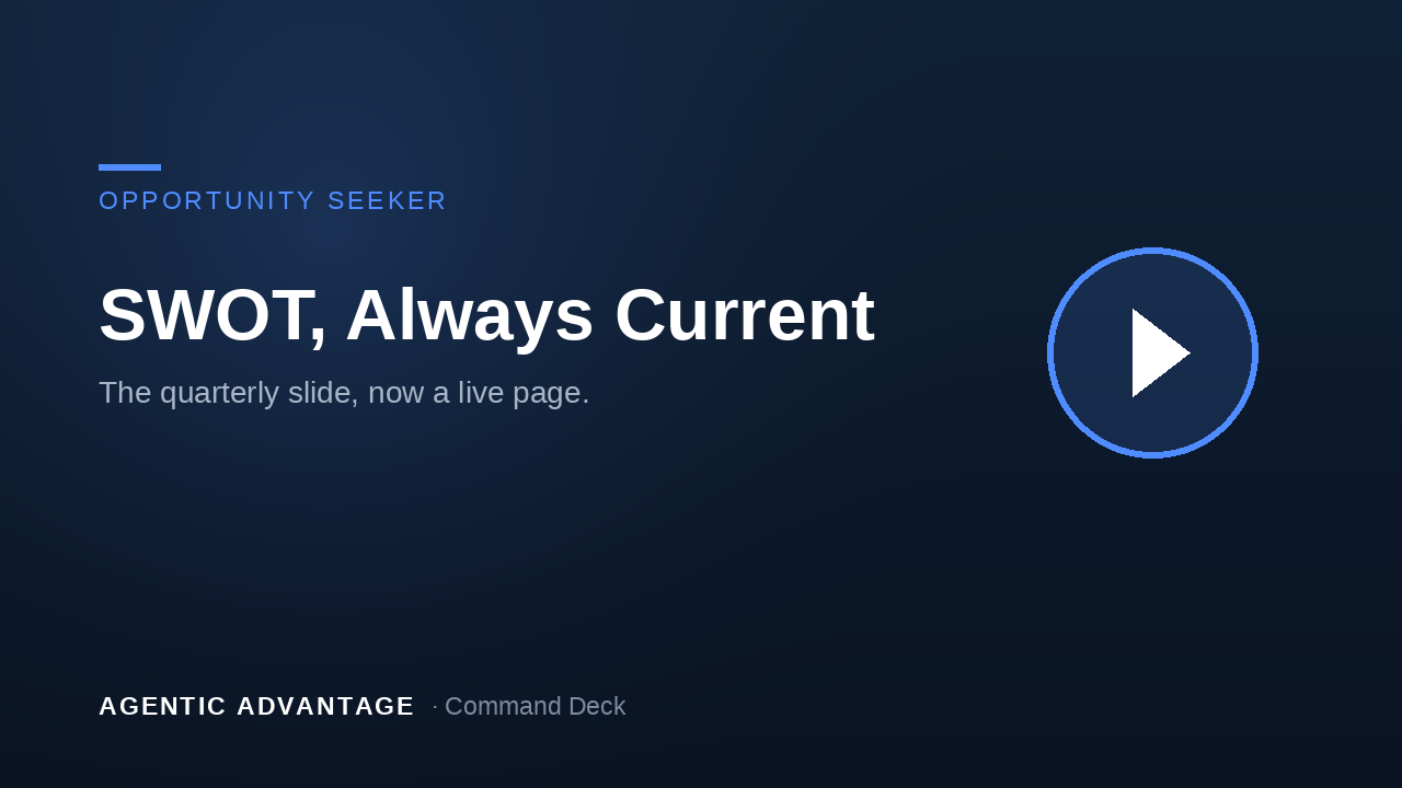 Opportunity Seeker: SWOT, Always Current